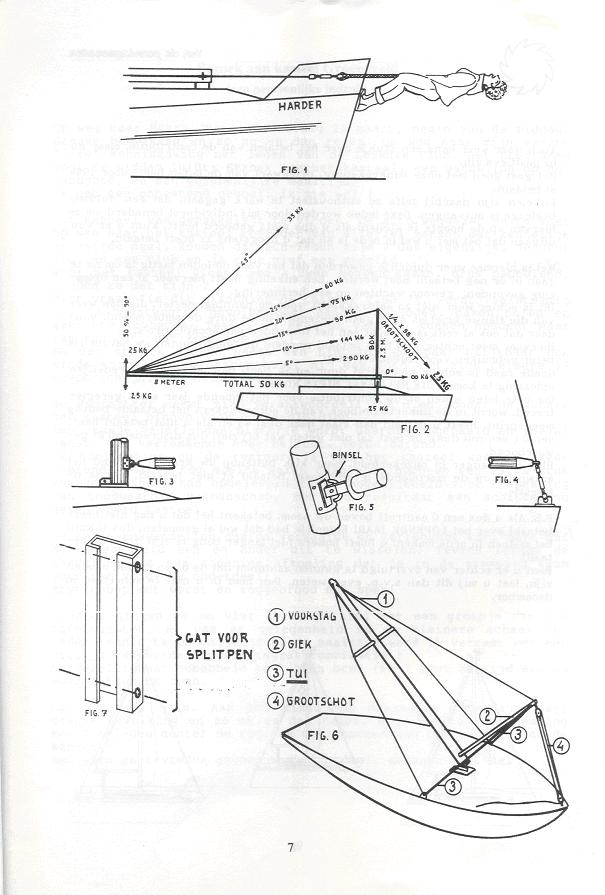Maststrijkinstallatie zelf maken